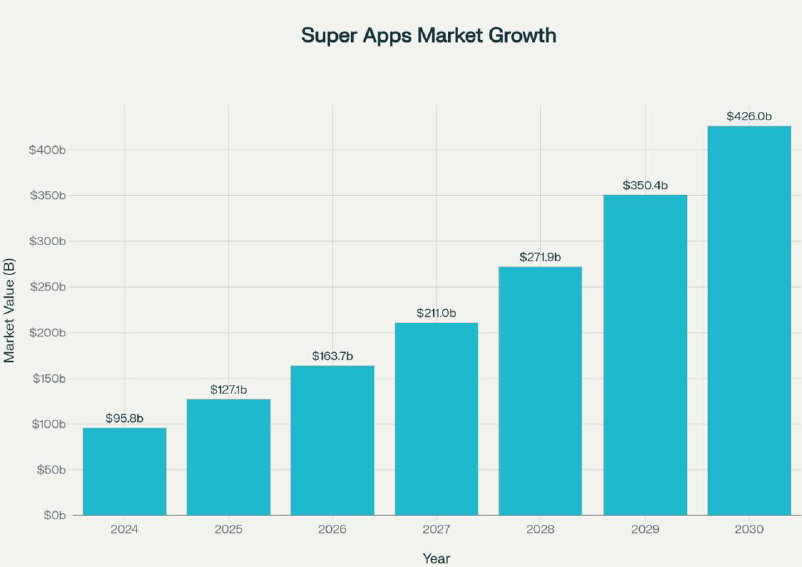 Why Fintech/Banks/NBFCs Should Adapt Super App to Engage Client and How Letfin Help Them